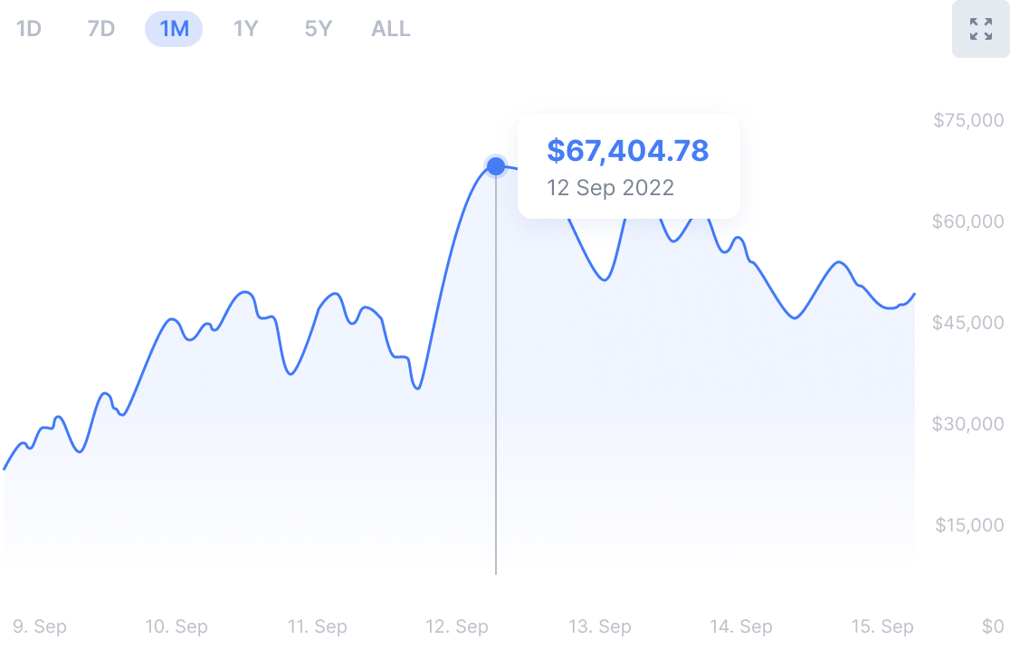 Reltime crypto