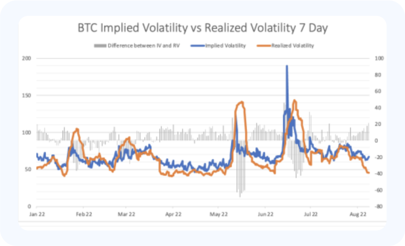 Reltime crypto